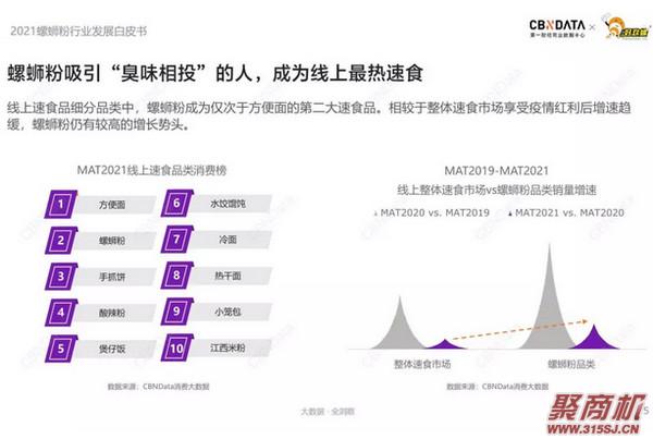 螺蛳粉发展前景怎么样?首个螺蛳粉行业白皮书终于来了!_2